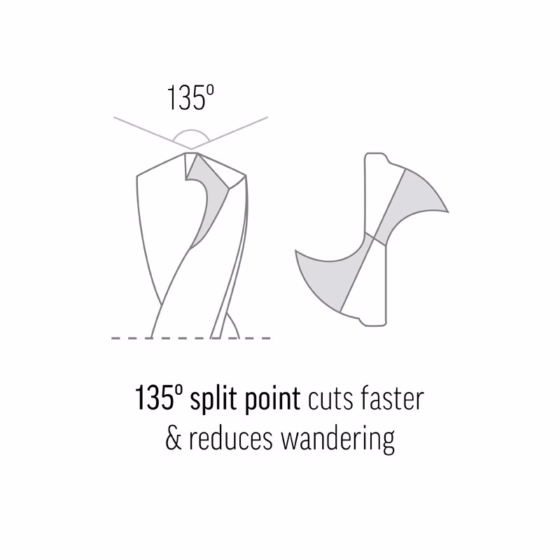 9ELI1164_3 - Alpha Tools Diagram showing a 135° split-point geometry that cuts faster and reduces wandering in the cut.