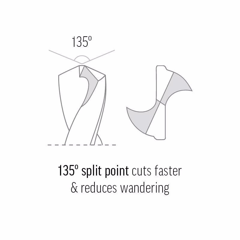 9LI2964CO_3 - Alpha Tools Graphic showing a 135° split point tip that cuts faster and reduces wandering; left illustration shows the tip at 135° with a dashed baseline, right shows the split-point shape.